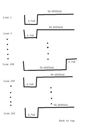 GV's Works: NTSC Demystified - B&W Video And Sync - Part 1